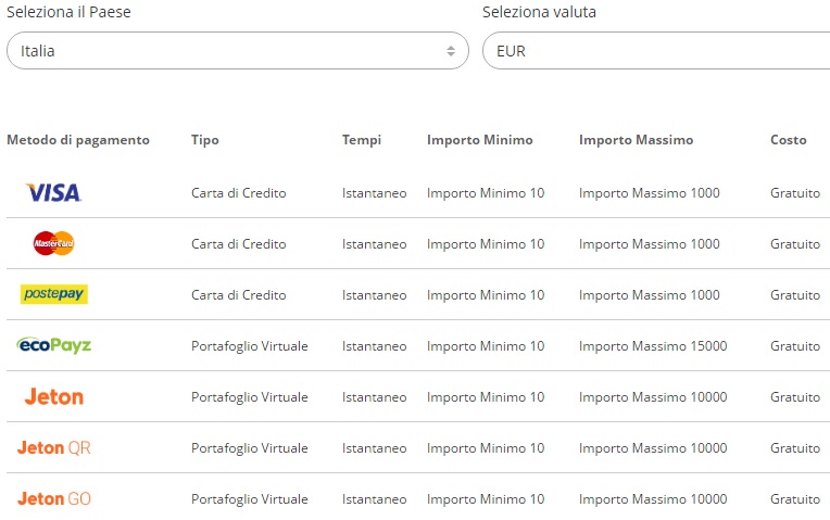 métodos de pagamento